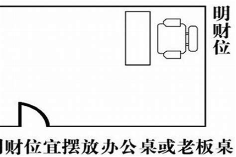 办公室风水财位